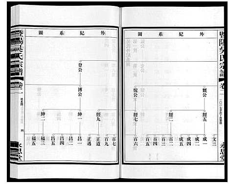 [吴]暨阳吴氏宗谱_3卷 (浙江) 暨阳吴氏家谱_二.pdf