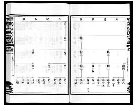 [吴]暨阳吴氏宗谱_3卷 (浙江) 暨阳吴氏家谱_二.pdf