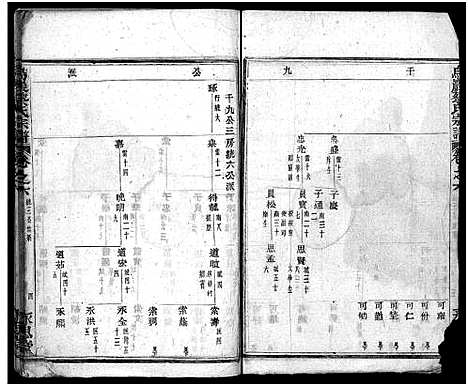 [蔡]暨阳乌巖蔡氏宗谱_32卷 (浙江) 暨阳乌巖蔡氏家谱_七.pdf