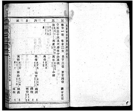 [蔡]暨阳乌巖蔡氏宗谱_32卷 (浙江) 暨阳乌巖蔡氏家谱_九.pdf