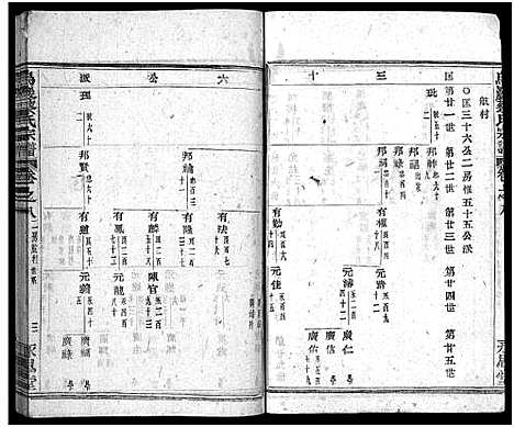 [蔡]暨阳乌巖蔡氏宗谱_32卷 (浙江) 暨阳乌巖蔡氏家谱_九.pdf