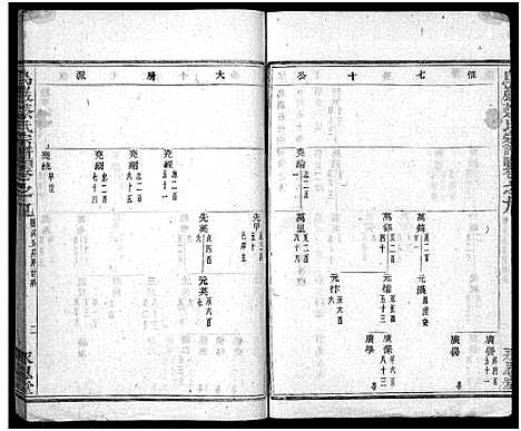 [蔡]暨阳乌巖蔡氏宗谱_32卷 (浙江) 暨阳乌巖蔡氏家谱_十.pdf