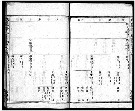 [蔡]暨阳乌巖蔡氏宗谱_32卷 (浙江) 暨阳乌巖蔡氏家谱_十.pdf