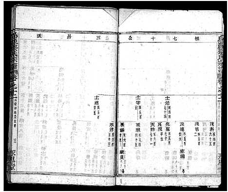 [蔡]暨阳乌巖蔡氏宗谱_32卷 (浙江) 暨阳乌巖蔡氏家谱_十三.pdf