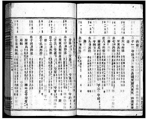 [蔡]暨阳乌巖蔡氏宗谱_32卷 (浙江) 暨阳乌巖蔡氏家谱_十七.pdf