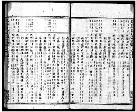 [蔡]暨阳乌巖蔡氏宗谱_32卷 (浙江) 暨阳乌巖蔡氏家谱_十八.pdf