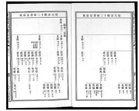 [边]暨阳边氏宗谱 (浙江) 暨阳边氏家谱_八.pdf