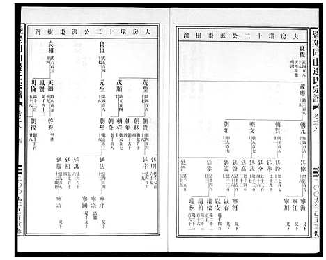 [边]暨阳边氏宗谱 (浙江) 暨阳边氏家谱_九.pdf