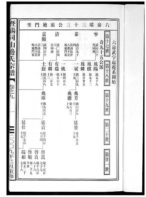 [边]暨阳边氏宗谱 (浙江) 暨阳边氏家谱_十.pdf