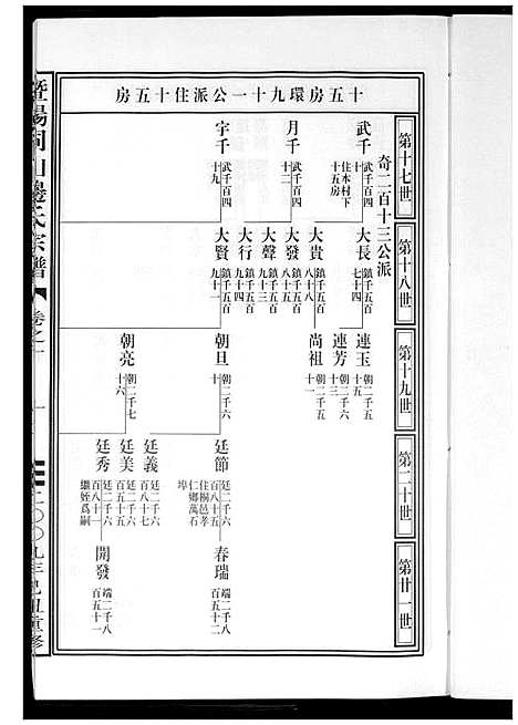 [边]暨阳边氏宗谱 (浙江) 暨阳边氏家谱_十一.pdf