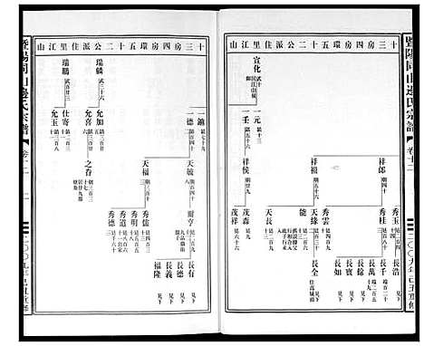 [边]暨阳边氏宗谱 (浙江) 暨阳边氏家谱_十三.pdf