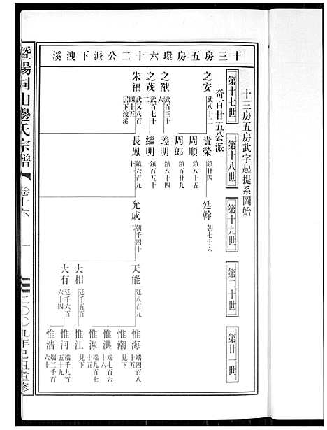 [边]暨阳边氏宗谱 (浙江) 暨阳边氏家谱_十七.pdf