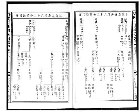 [边]暨阳边氏宗谱 (浙江) 暨阳边氏家谱_十七.pdf