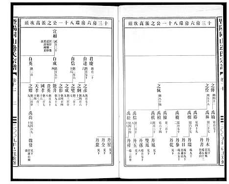 [边]暨阳边氏宗谱 (浙江) 暨阳边氏家谱_十八.pdf