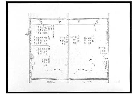 [章]暨阳青山章氏宗谱_40卷 (浙江) 暨阳青山章氏家谱_五.pdf