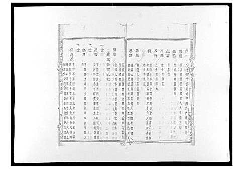 [章]暨阳青山章氏宗谱_40卷 (浙江) 暨阳青山章氏家谱_三十一.pdf