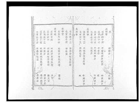 [章]暨阳青山章氏宗谱_40卷 (浙江) 暨阳青山章氏家谱_三十二.pdf