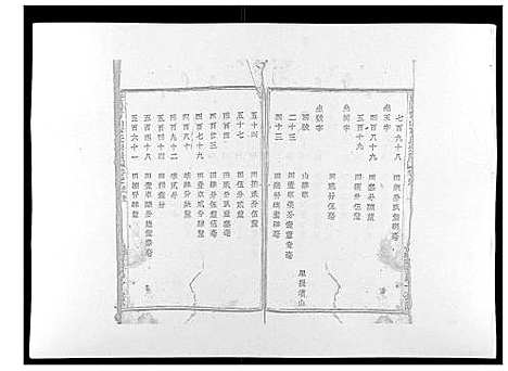 [章]暨阳青山章氏宗谱_40卷 (浙江) 暨阳青山章氏家谱_三十二.pdf