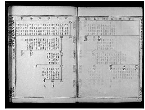 [董]会稽董氏宗谱 (浙江) 会稽董氏家谱_二.pdf