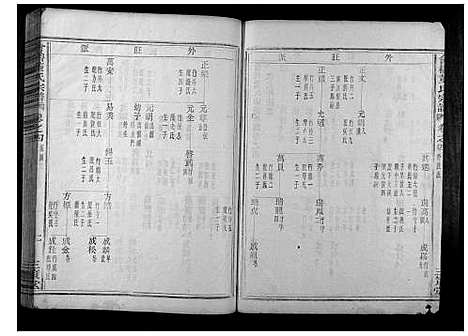 [董]会稽董氏宗谱 (浙江) 会稽董氏家谱_四.pdf