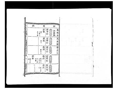 [朱]朱氏家谱_24卷 (浙江) 朱氏家谱_三.pdf