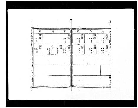 [朱]朱氏家谱_24卷 (浙江) 朱氏家谱_五.pdf