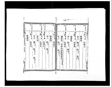 [朱]朱氏家谱_24卷 (浙江) 朱氏家谱_八.pdf