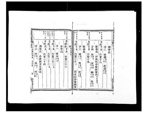 [朱]朱氏家谱_24卷 (浙江) 朱氏家谱_八.pdf