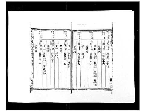 [朱]朱氏家谱_24卷 (浙江) 朱氏家谱_八.pdf