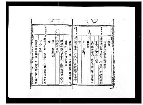 [朱]朱氏家谱_24卷 (浙江) 朱氏家谱_十九.pdf