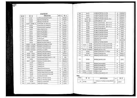 [朱]朱氏通志_3册 (浙江) 朱氏通志_二.pdf