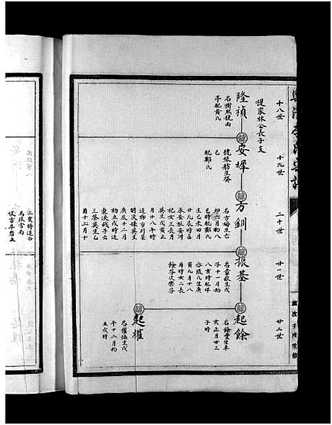 [李]李氏宗谱_2卷 (浙江) 李氏家谱_二.pdf