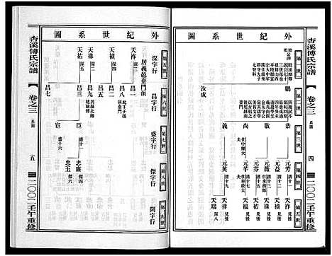 [傅]杏溪傅氏宗谱_14卷 (浙江) 杏溪傅氏家谱_二.pdf