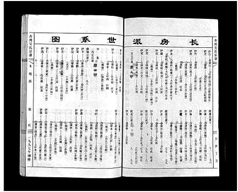 [吴]杏湾吴氏宗谱_3卷 (浙江) 杏湾吴氏家谱_二.pdf