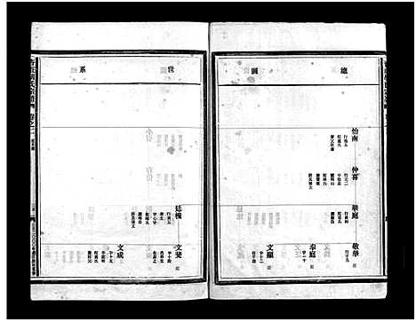 [胡]杏庄胡氏宗谱_11卷_含卷首 (浙江) 杏庄胡氏家谱_二.pdf