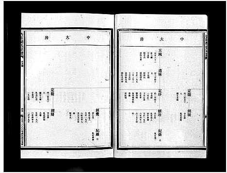 [胡]杏庄胡氏宗谱_11卷_含卷首 (浙江) 杏庄胡氏家谱_九.pdf