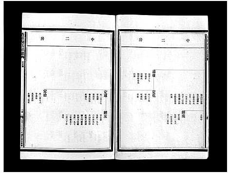 [胡]杏庄胡氏宗谱_11卷_含卷首 (浙江) 杏庄胡氏家谱_十.pdf