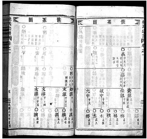 [杜]杜氏宗谱_12卷首尾各1卷 (浙江) 杜氏家谱_二.pdf