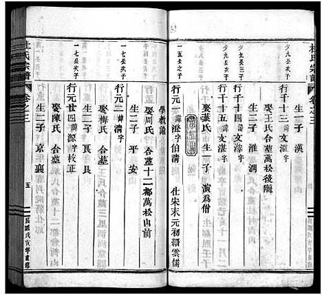 [杜]杜氏宗谱_12卷首尾各1卷 (浙江) 杜氏家谱_四.pdf