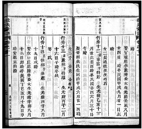 [杜]杜氏宗谱_12卷首尾各1卷 (浙江) 杜氏家谱_十二.pdf