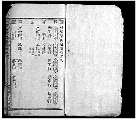 [陈]杜溪陈氏宗谱_24卷首1卷 (浙江) 杜溪陈氏家谱_九.pdf