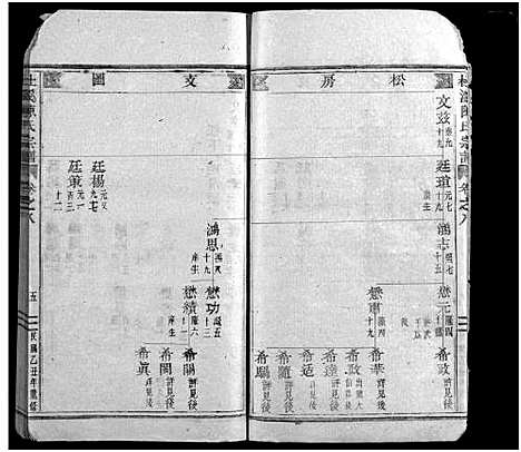 [陈]杜溪陈氏宗谱_24卷首1卷 (浙江) 杜溪陈氏家谱_九.pdf