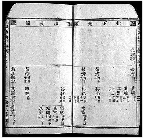 [陈]杜溪陈氏宗谱_24卷首1卷 (浙江) 杜溪陈氏家谱_十.pdf