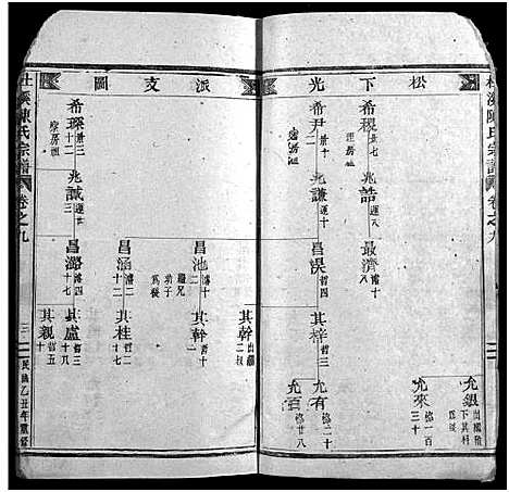 [陈]杜溪陈氏宗谱_24卷首1卷 (浙江) 杜溪陈氏家谱_十.pdf