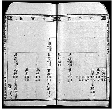 [陈]杜溪陈氏宗谱_24卷首1卷 (浙江) 杜溪陈氏家谱_十.pdf