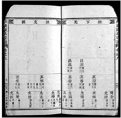 [陈]杜溪陈氏宗谱_24卷首1卷 (浙江) 杜溪陈氏家谱_十.pdf