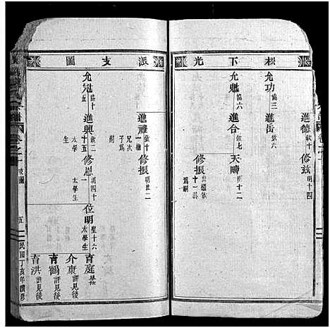 [陈]杜溪陈氏宗谱_24卷首1卷 (浙江) 杜溪陈氏家谱_十一.pdf