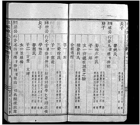 [陈]杜溪陈氏宗谱_24卷首1卷 (浙江) 杜溪陈氏家谱_十四.pdf