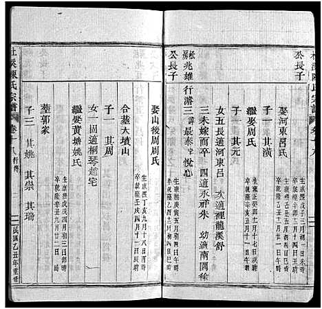 [陈]杜溪陈氏宗谱_24卷首1卷 (浙江) 杜溪陈氏家谱_十九.pdf