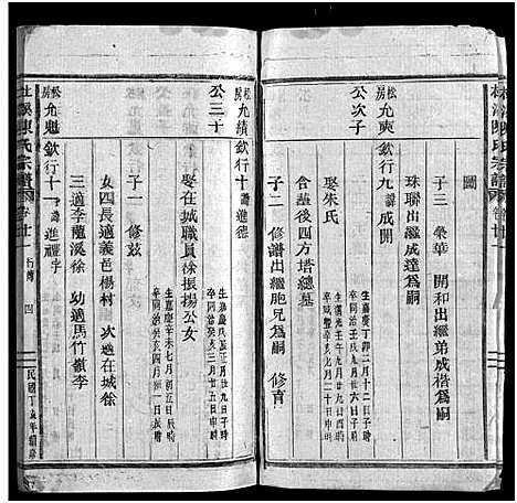 [陈]杜溪陈氏宗谱_24卷首1卷 (浙江) 杜溪陈氏家谱_二十二.pdf